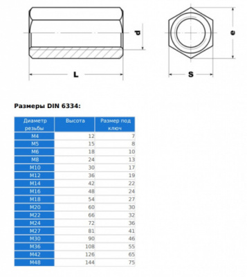 DIN 6334 Схема и таблица размеров