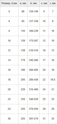 5 Схема талреп крюк-кольцо