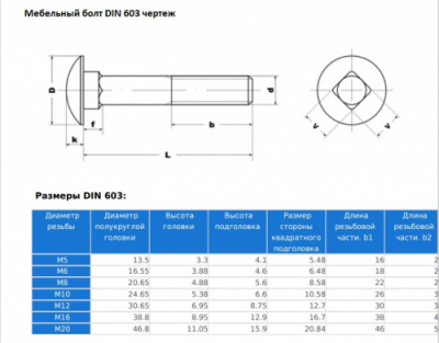 DIN 603 чертеж и размеры
