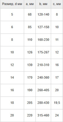 Таблица талреп-кольцо-кольцо