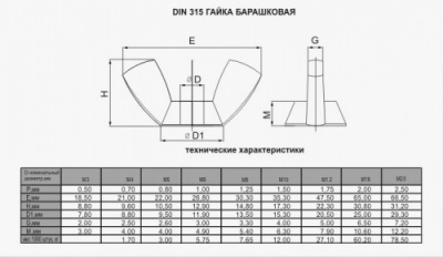 DIN315 таблица