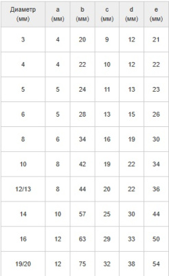 Таблица для зажимов